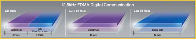 FDMA Multi Mode