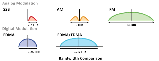 Bandwidth Comparison
